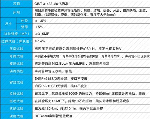 莲池法兰式声测管现货性能特点
